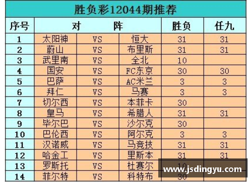 网信彩票拜仁需提升攻击力，追求更多进球